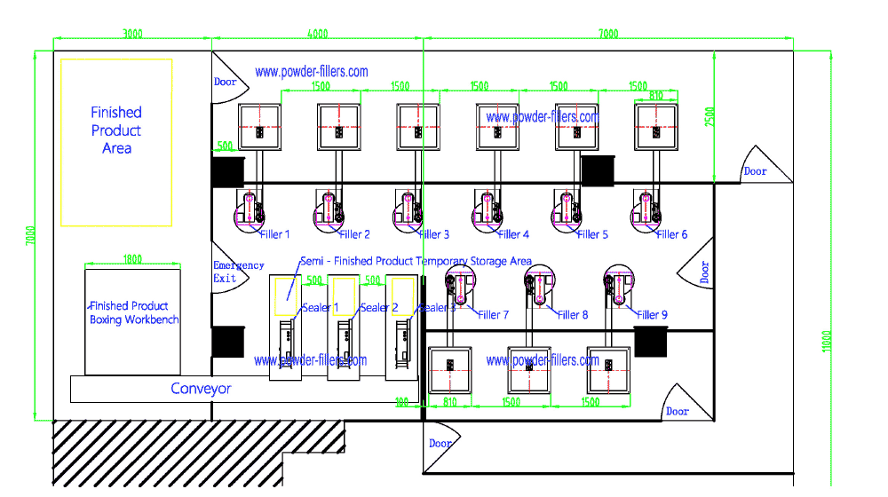 The Layout Drawing of Semi Automatic Powder Filling Machine with Auger Filler Tube