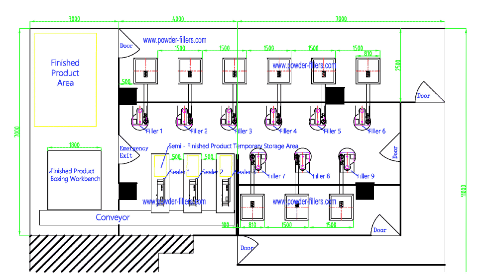 The Layout Drawing of Semi-Automatic Powder Filling Machine