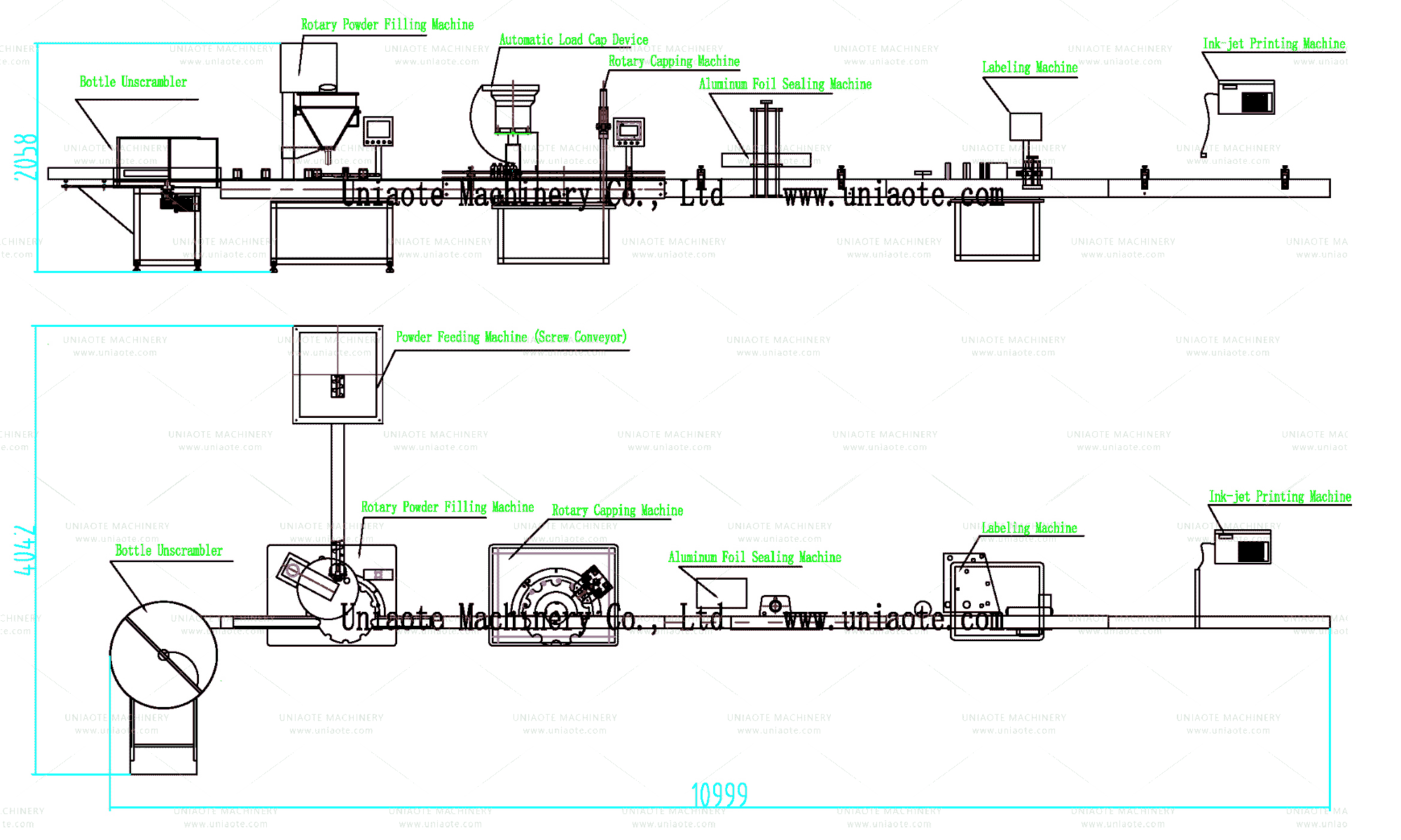 The Layout Drawing of Auger Powder Filling Line